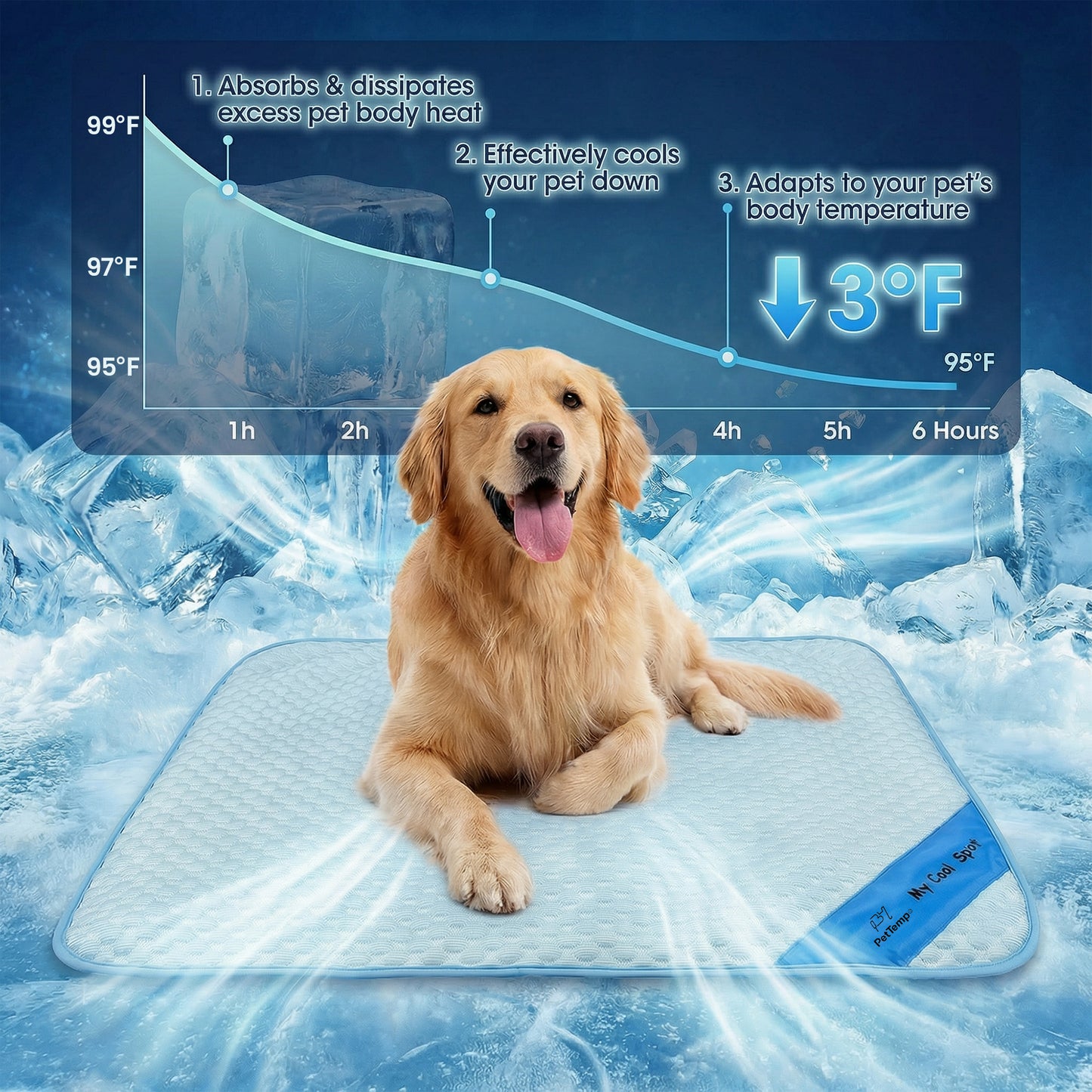PetTemp Pet Cooling Mat