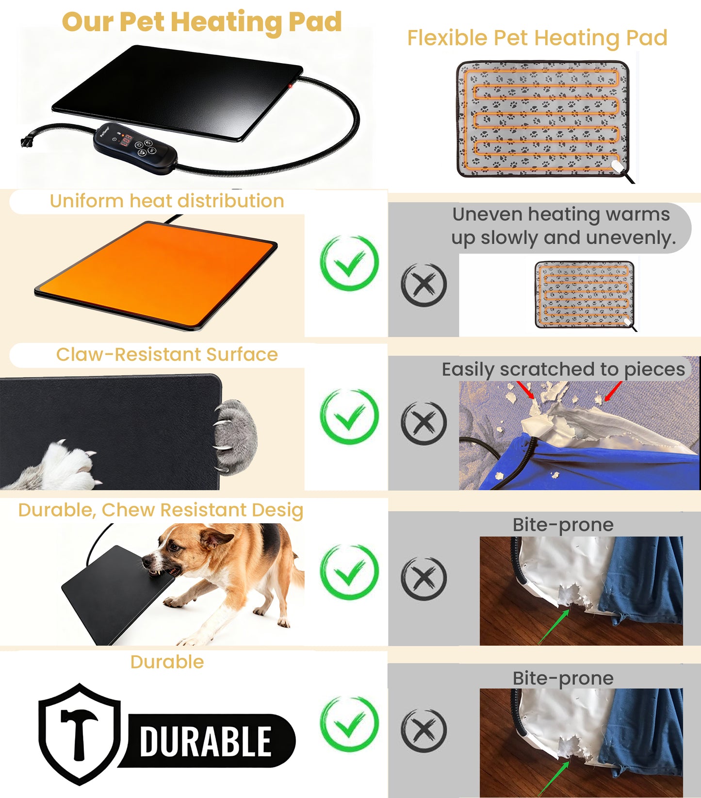 PetTemp Pet Heating Mat With Temperature Control