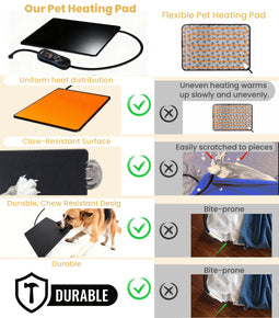Pettemp Heating Mat with Controller