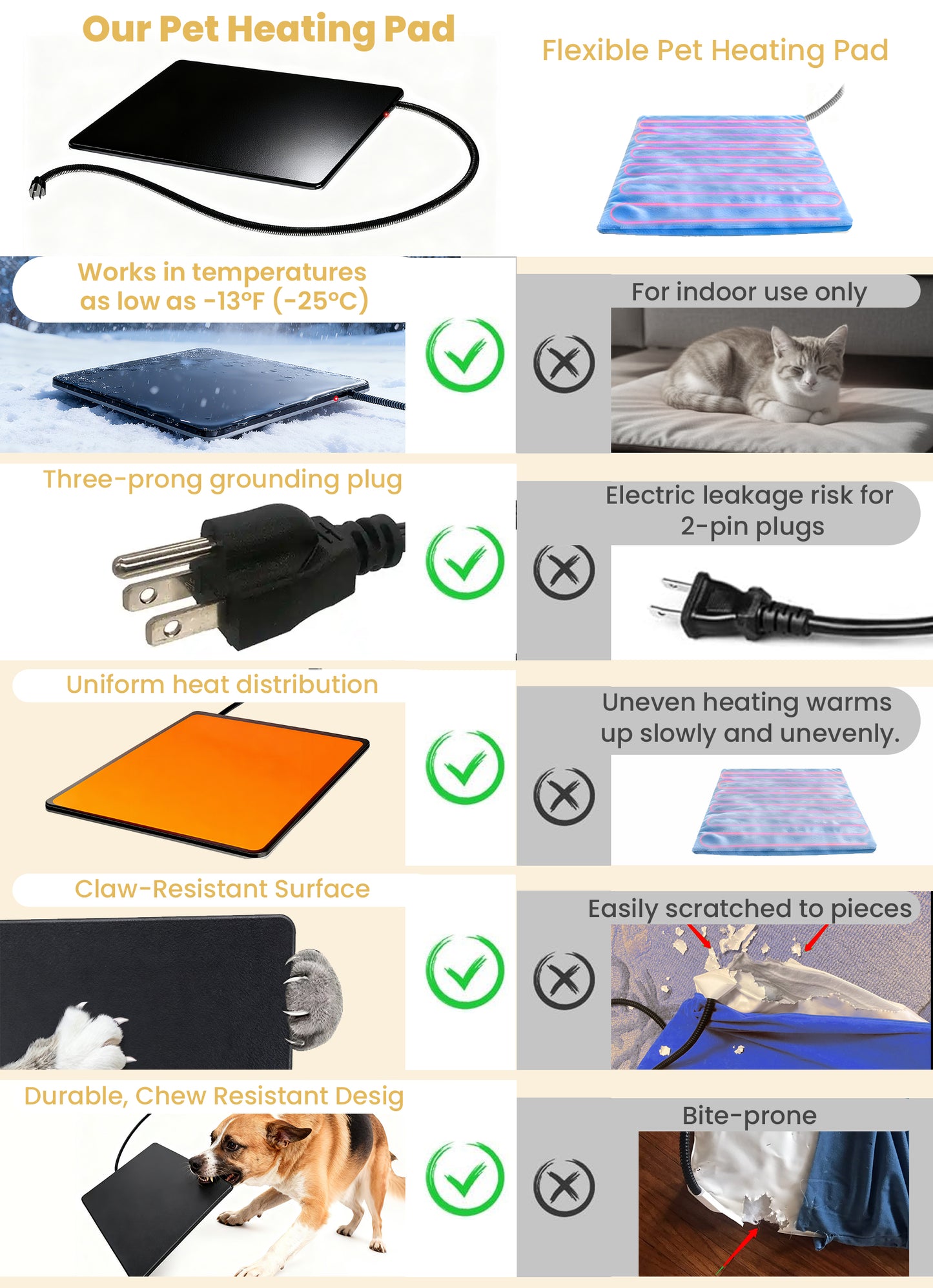 PetTemp Pet Heating Mat