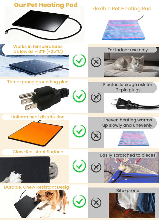 Pettemp Medium size Pet Heating Mat