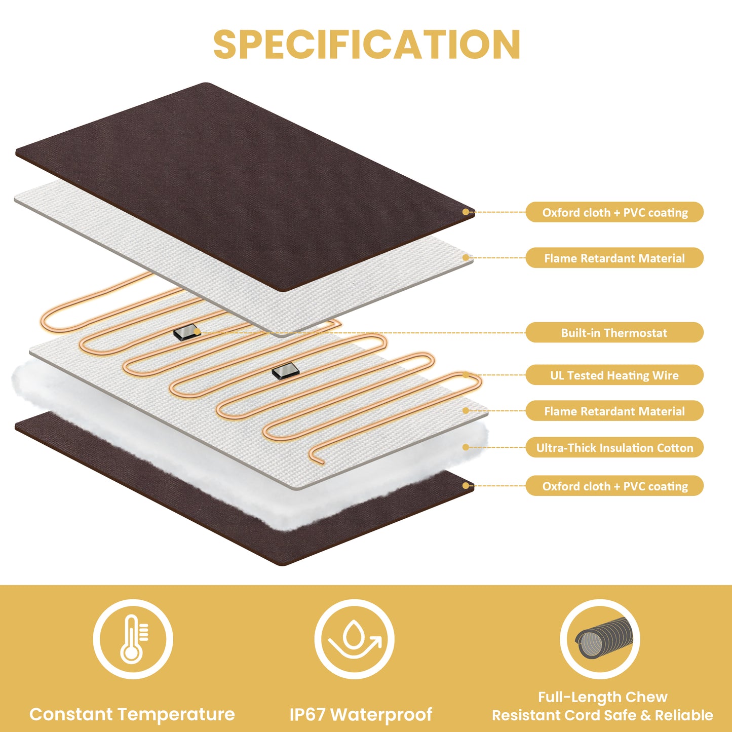 PetTemp Pet Bed Warmer