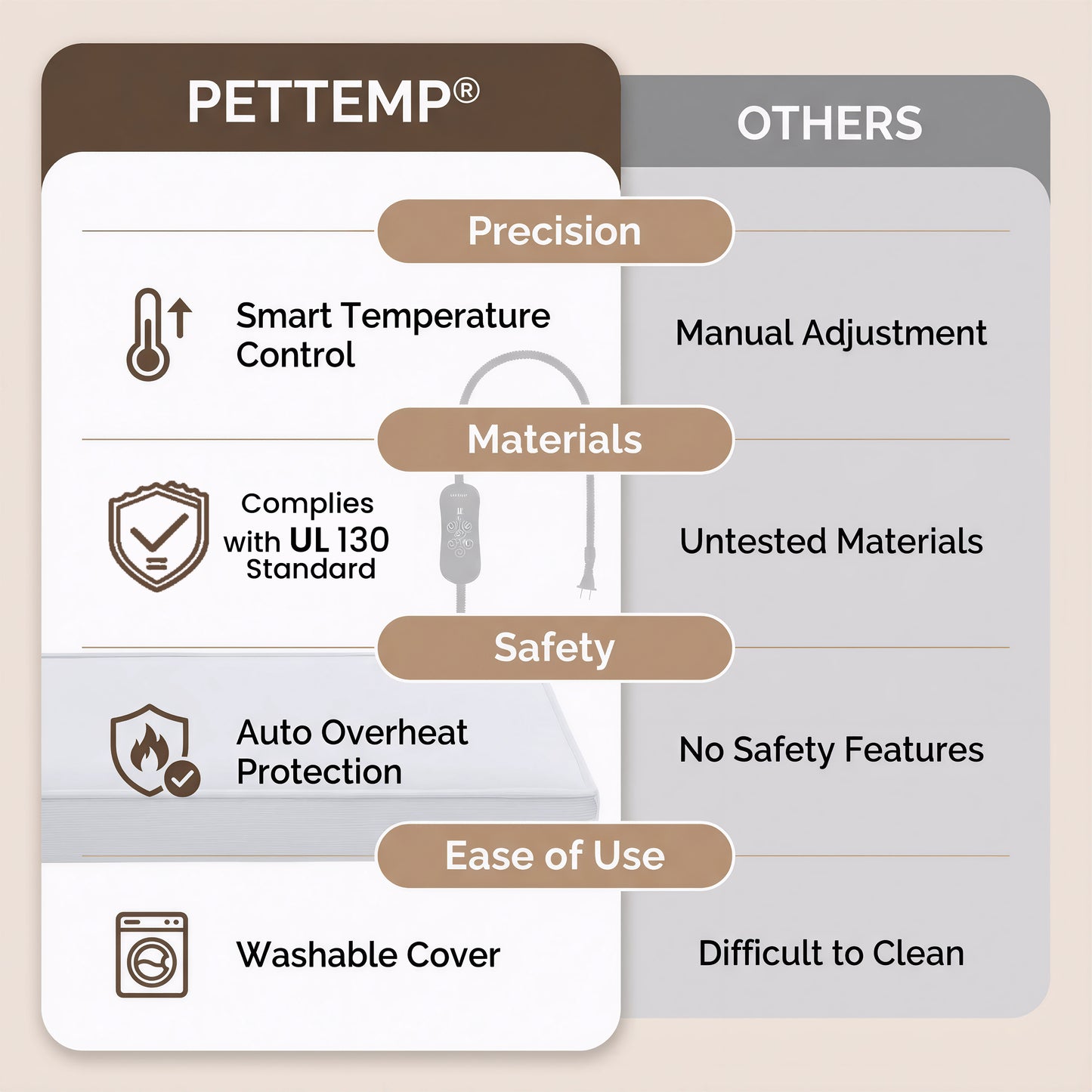 PetTemp Heated Orthopedic Pet Bed