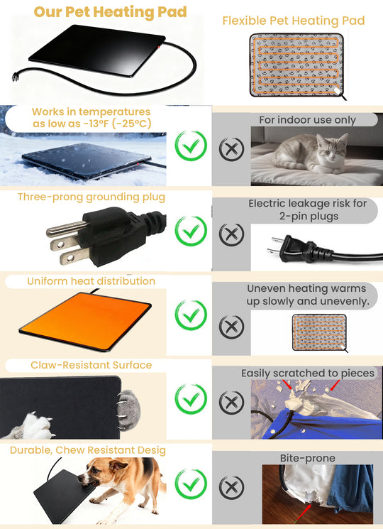 Pettemp Large size Pet Heating Mat