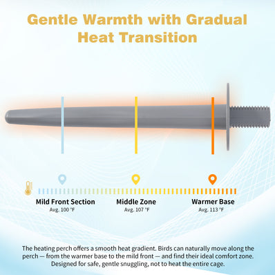 Pettemp Bird Heated Perch & Snuggle Panel Set