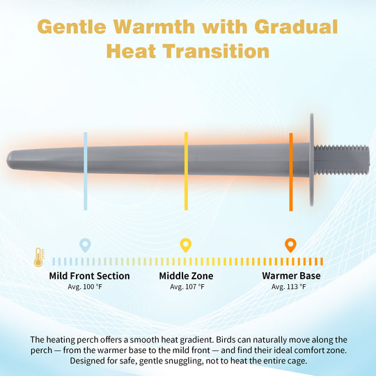 Pettemp Bird Heated Perch & Snuggle Panel Set