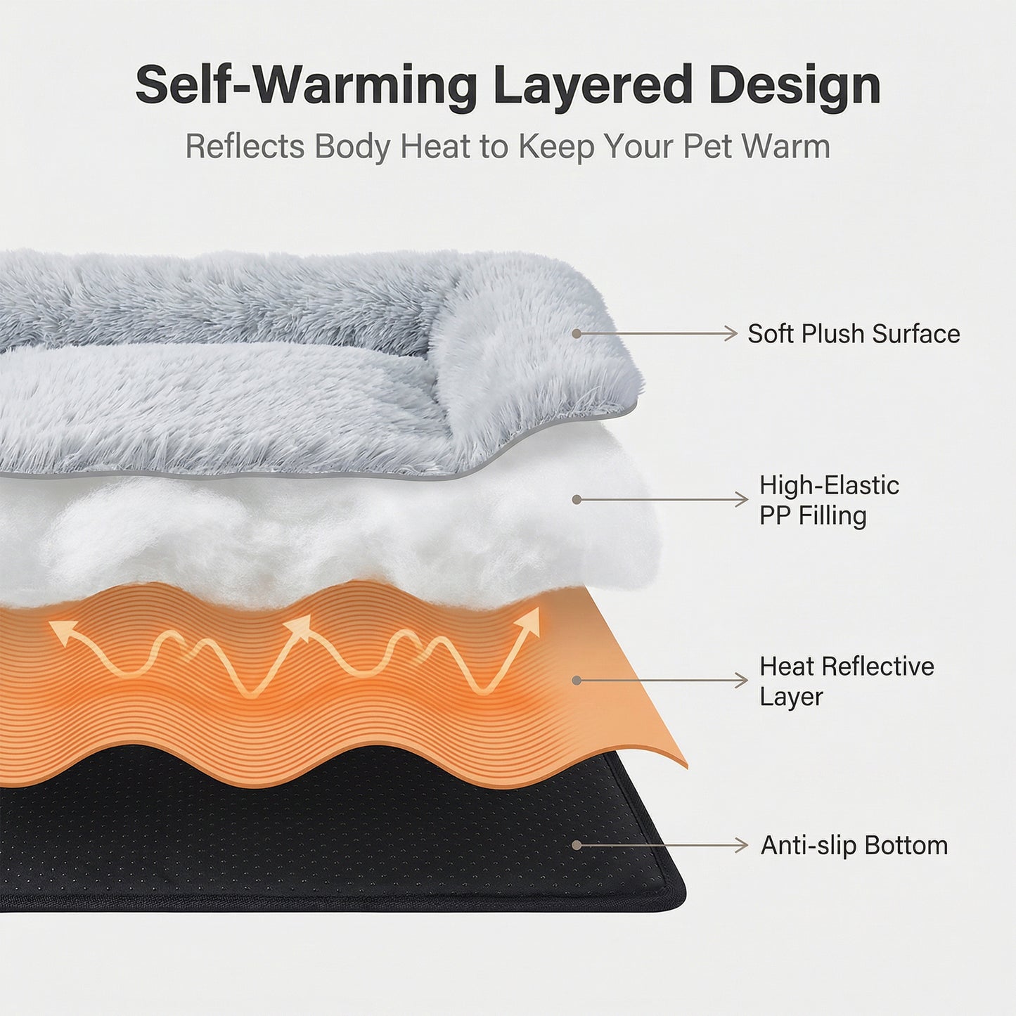 PetTemp Self-Warming Pet Bed